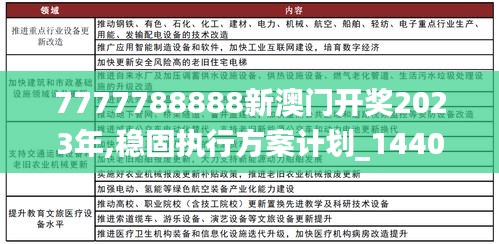 7777788888新澳门开奖2023年,稳固执行方案计划_1440pQGU78.254