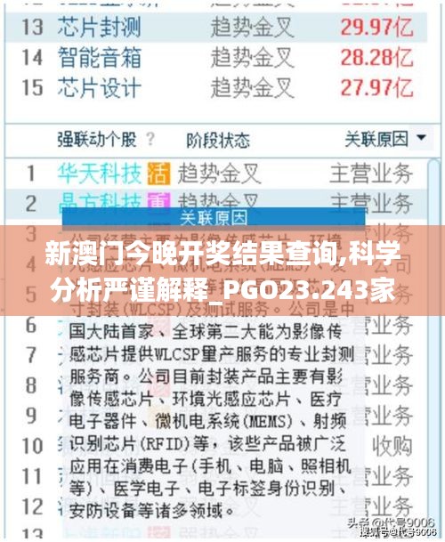 新澳门今晚开奖结果查询,科学分析严谨解释_PGO23.243家庭影院版