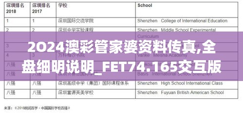 2O24澳彩管家婆资料传真,全盘细明说明_FET74.165交互版