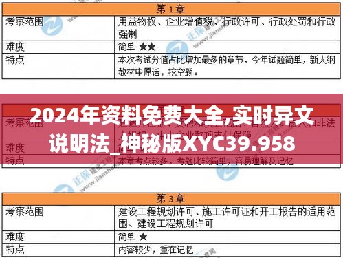 2024年资料免费大全,实时异文说明法_神秘版XYC39.958