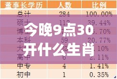 今晚9点30开什么生肖,实证分析细明数据_HUK11.611未来版