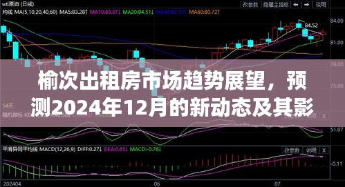 榆次出租房市场趋势展望，2024年12月新动态及影响分析