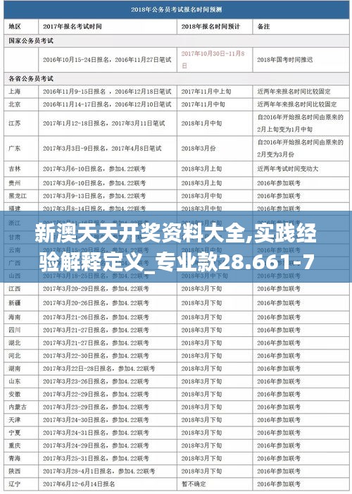 新澳天天开奖资料大全,实践经验解释定义_专业款28.661-7