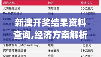新澳开奖结果资料查询,经济方案解析_kit75.114-3