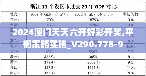 2024澳门天天六开好彩开奖,平衡策略实施_V290.778-9