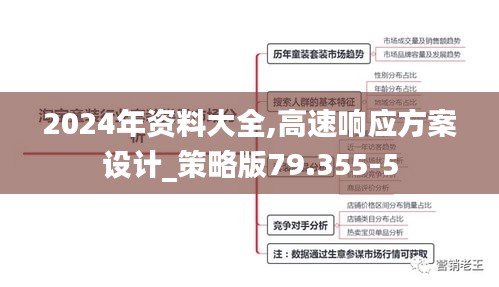 2024年资料大全,高速响应方案设计_策略版79.355-5