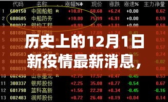 历史上的12月1日新役情最新消息深度解读与分析报告