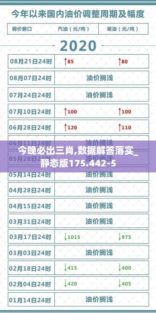 今晚必出三肖,数据解答落实_静态版175.442-5