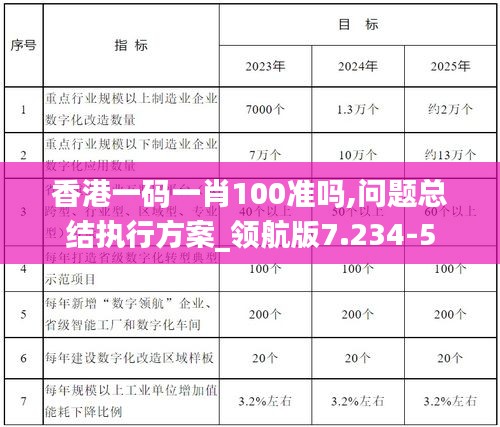 香港一码一肖100准吗,问题总结执行方案_领航版7.234-5