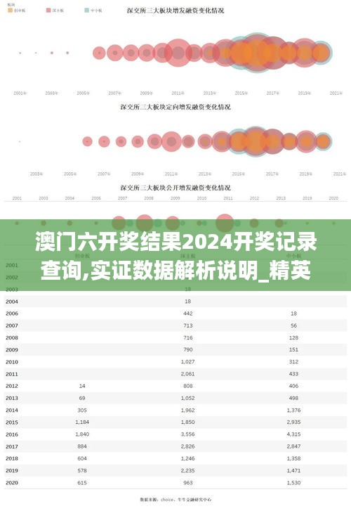 澳门六开奖结果2024开奖记录查询,实证数据解析说明_精英款16.557-9