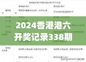 2024香港港六开奖记录338期,证据解答解释落实_安卓款50.958-6