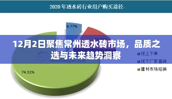 12月2日聚焦常州透水砖市场，品质选择及未来趋势展望