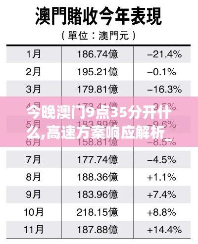 今晚澳门9点35分开什么,高速方案响应解析_SP56.586-9
