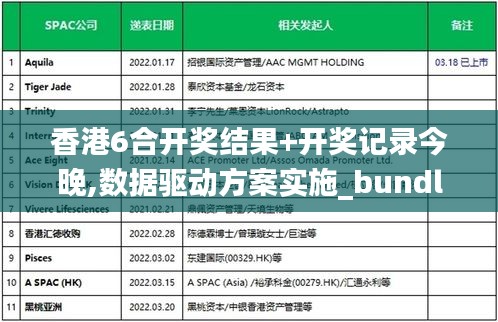 香港6合开奖结果+开奖记录今晚,数据驱动方案实施_bundle15.356-6