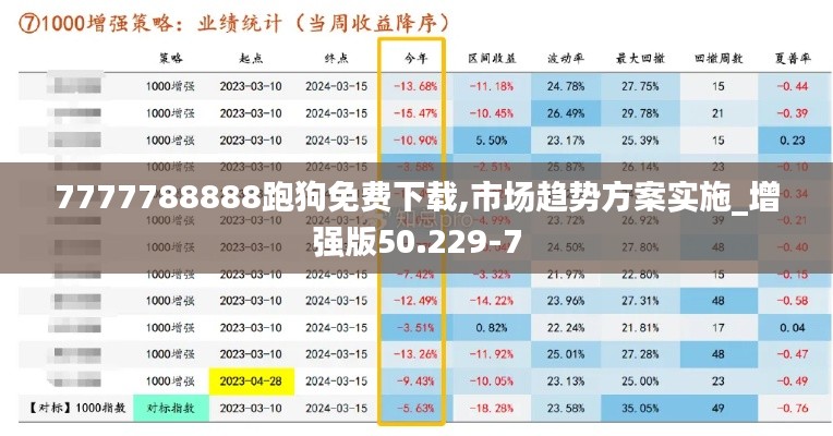 7777788888跑狗免费下载,市场趋势方案实施_增强版50.229-7