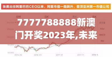 7777788888新澳门开奖2023年,未来趋势解释定义_精装版4.470-5