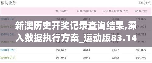 新澳历史开奖记录查询结果,深入数据执行方案_运动版83.141-4