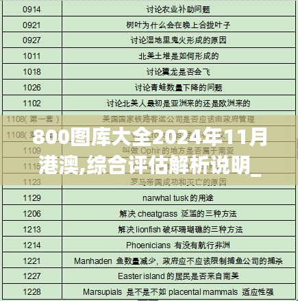 800图库大全2024年11月港澳,综合评估解析说明_GT30.355-2