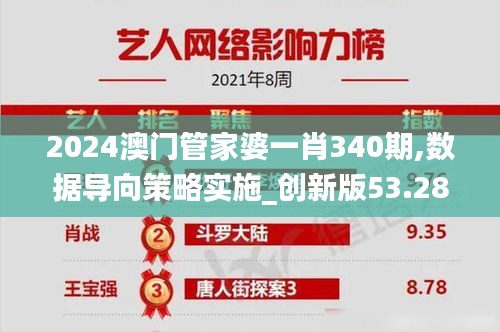 2024澳门管家婆一肖340期,数据导向策略实施_创新版53.288-2