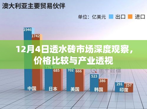 12月4日透水砖市场深度观察，价格比较与产业透视分析