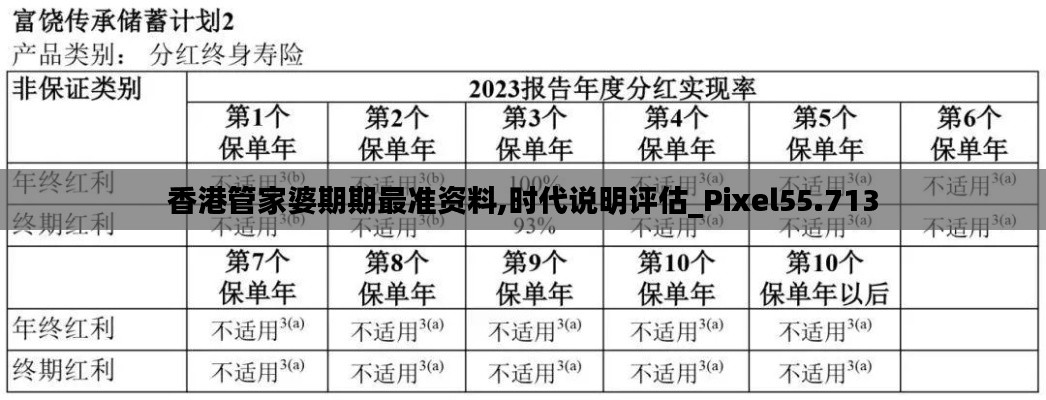 香港管家婆期期最准资料,时代说明评估_Pixel55.713