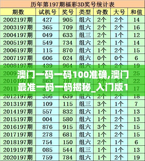 澳门一码一码100准确,澳门最准一码一码揭秘_入门版1.406