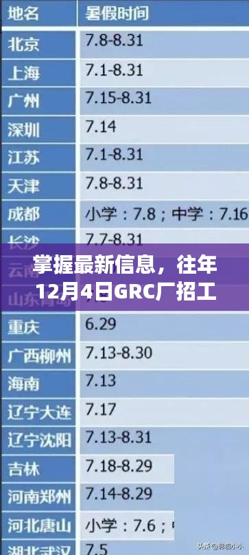 往年12月4日GRC厂零基础招工全攻略，掌握最新信息，轻松应聘！