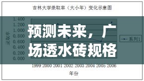 凤鸟不至 第3页