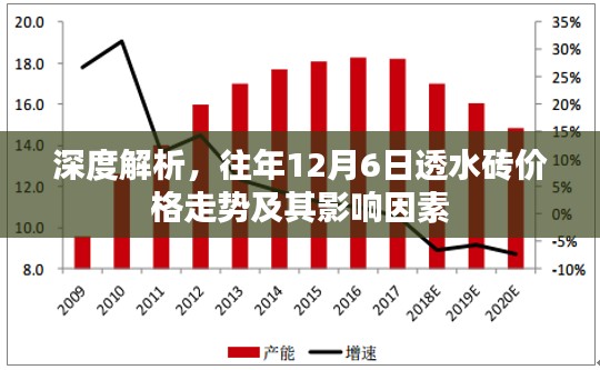 深度解析，往年12月6日透水砖价格走势及其影响因素
