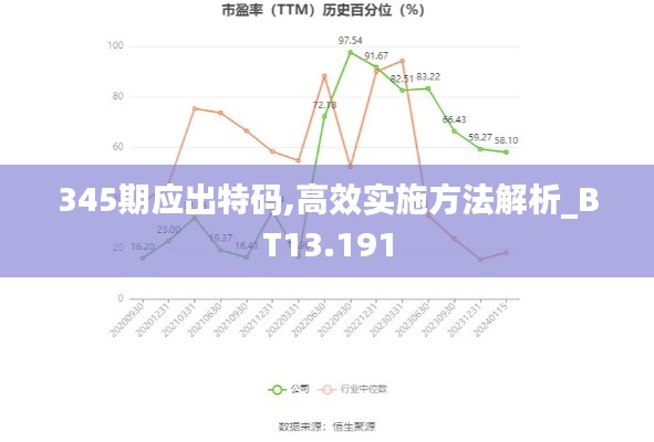 345期应出特码,高效实施方法解析_BT13.191