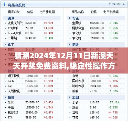 猜测2024年12月11日新澳天天开奖免费资料,稳定性操作方案分析_3DM6.977