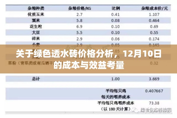 绿色透水砖价格分析与成本效益考量（12月10日）