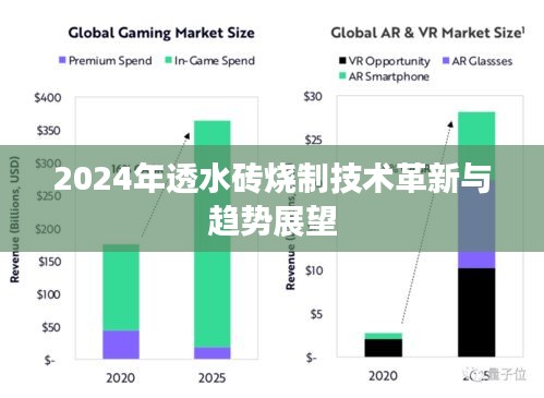 2024年透水砖烧制技术革新展望与未来趋势