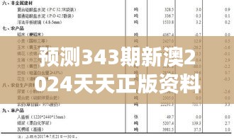 预测343期新澳2024天天正版资料大全：深入解析资料的价值所在