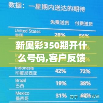 新奥彩350期开什么号码,客户反馈分析落实_薄荷版2.467