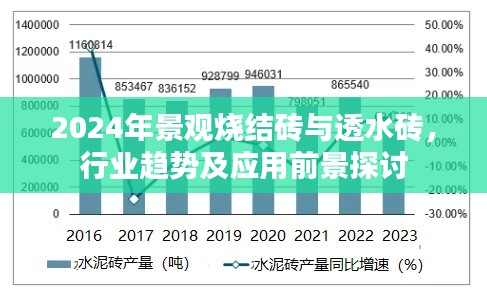 2024年景观烧结砖与透水砖行业趋势及前景探讨，应用与发展分析