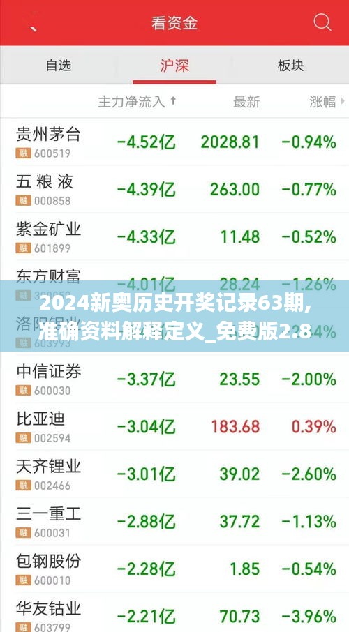2024新奥历史开奖记录63期,准确资料解释定义_免费版2.873