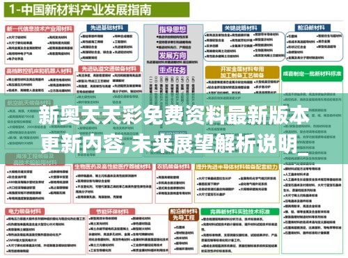 新奥天天彩免费资料最新版本更新内容,未来展望解析说明_yShop1.526