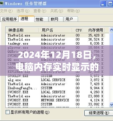 电脑内存革新之旅，实时显示技术及其领域影响（2024年视角）