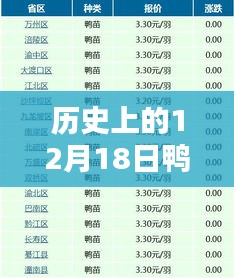 深度解析，历史上鸭苗价格行情在12月18日的走势分析