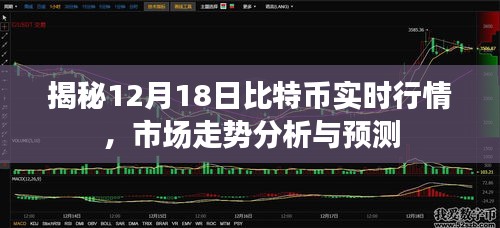 揭秘比特币实时行情，市场走势分析与预测（12月18日）