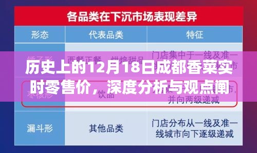 历史上的成都香菜实时零售价深度分析与观点阐述