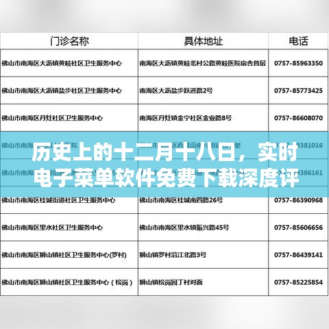 实时电子菜单软件免费下载深度评测，历史视角下的十二月十八日观察