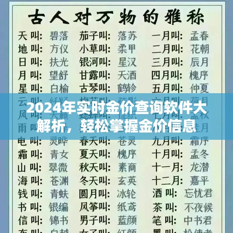 2024年实时金价查询软件全面解析，轻松掌握金价动态