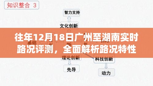 广州至湖南实时路况评测报告，历年12月18日路况特性与使用体验全面解析
