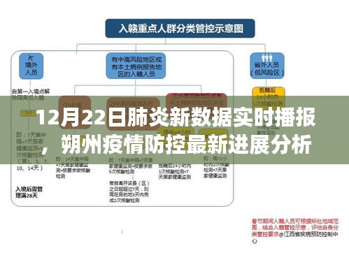 施工现场 第221页