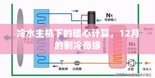 冷水主机下的暖心计算，12月制冷奇缘探秘