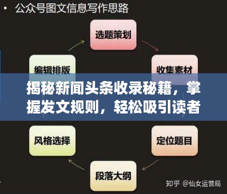 施工现场 第118页