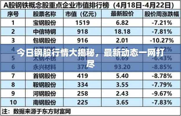 今日钢股行情大揭秘，最新动态一网打尽