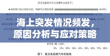 海上突发情况频发，原因分析与应对策略探讨
